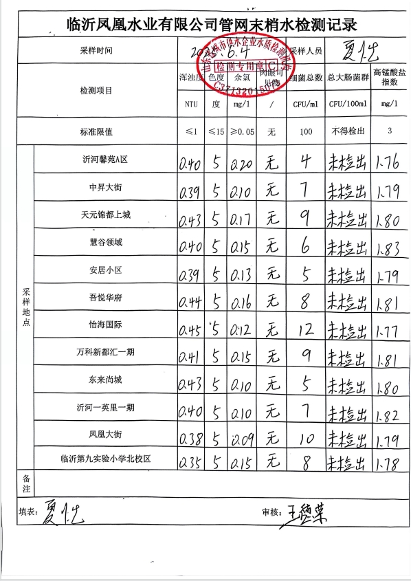 2025年6月河東區管網水水質檢測報告